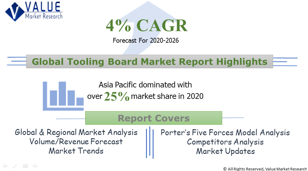 Global Tooling Board Market Share